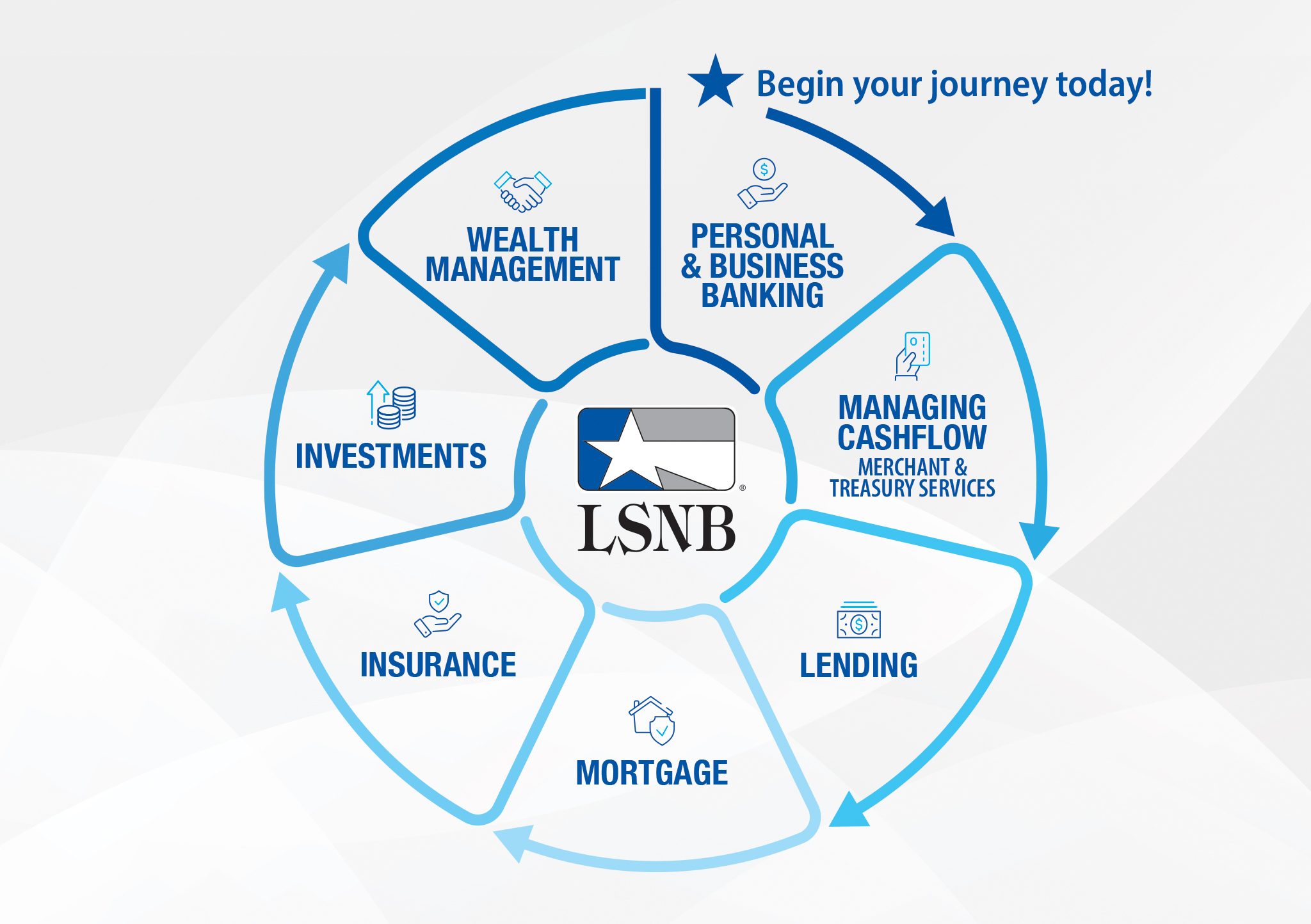225-14 Service Line Wheel Homepage Web Graphic 225-14 Service Line Wheel Homepage Web Graphic